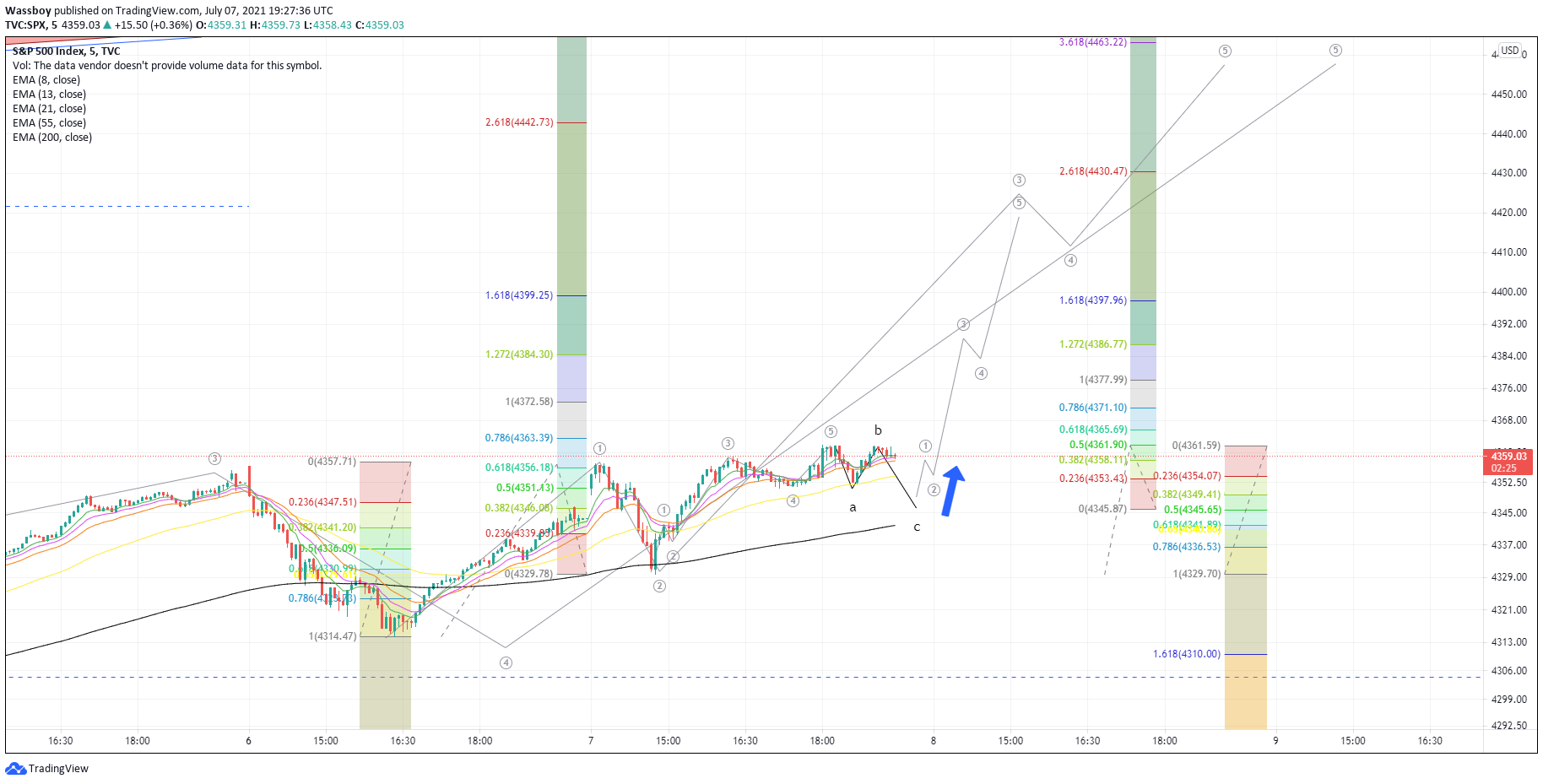  Chart Image
