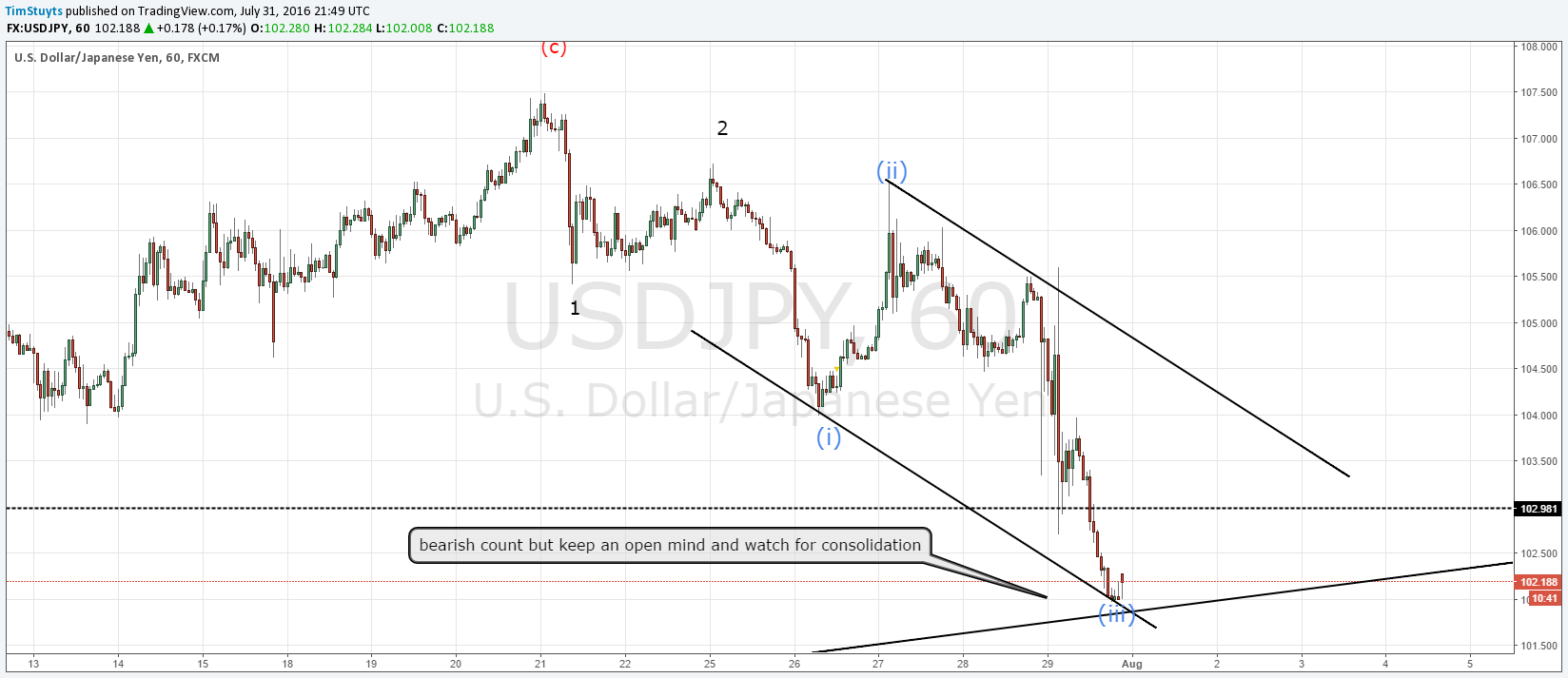  Chart Image