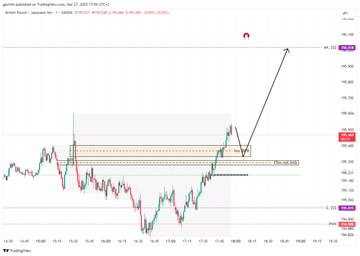 OANDA:GBPJPY Chart Image by gachihi