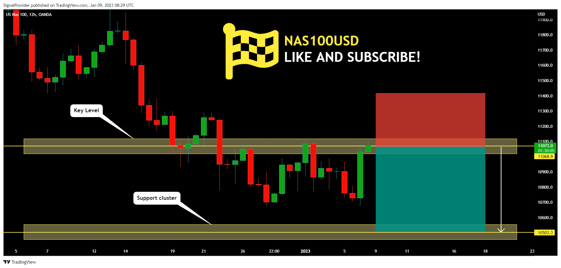 OANDA:NAS100USD Chart Image by SignalProvider
