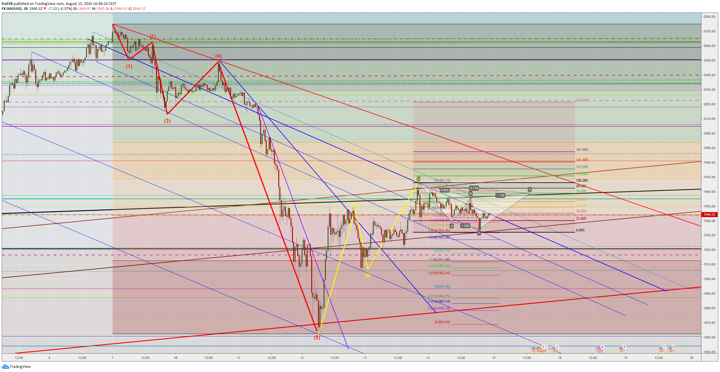  Chart Image