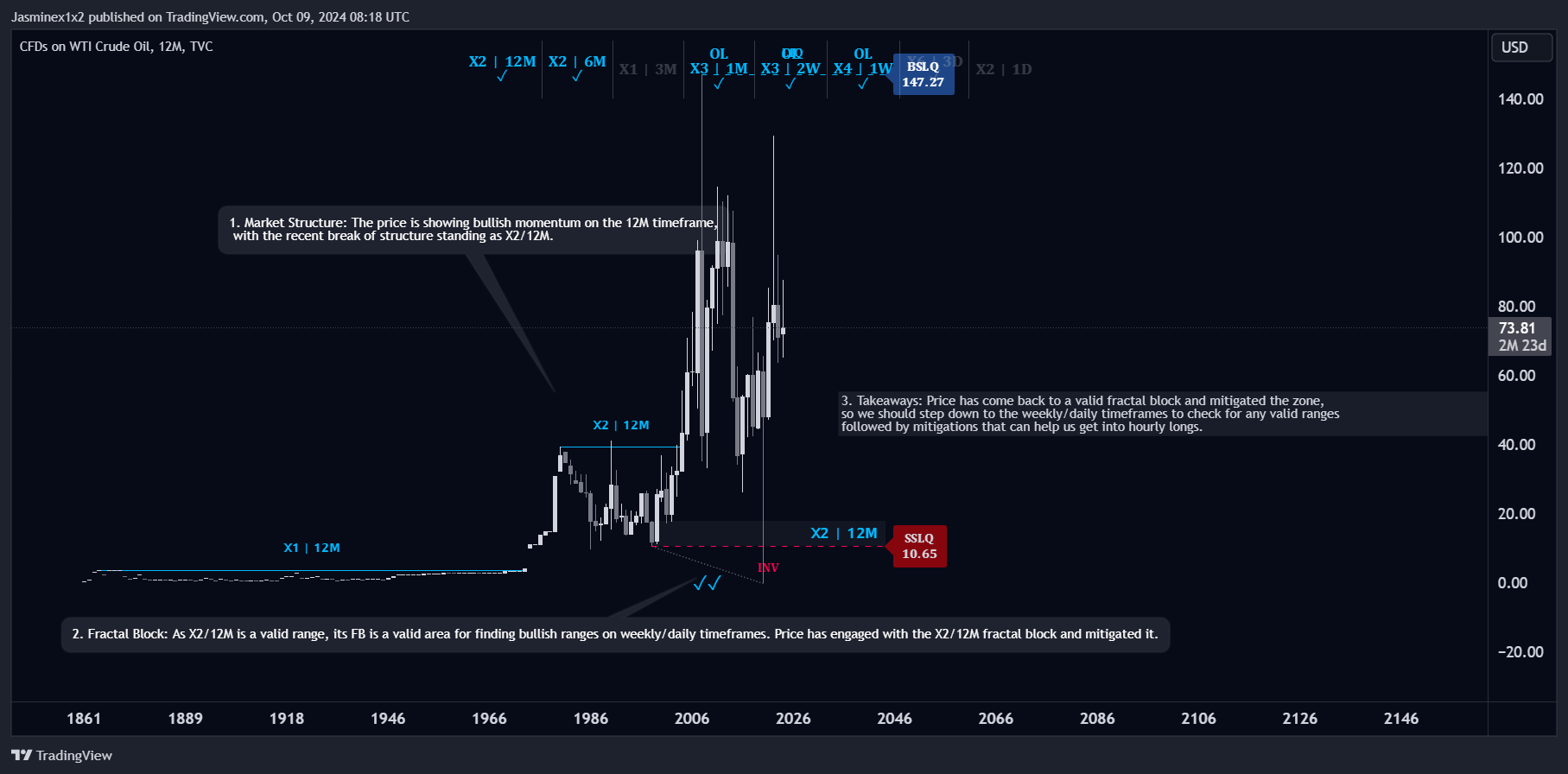 TVC:USOIL Chart Image by Jasminex1x2