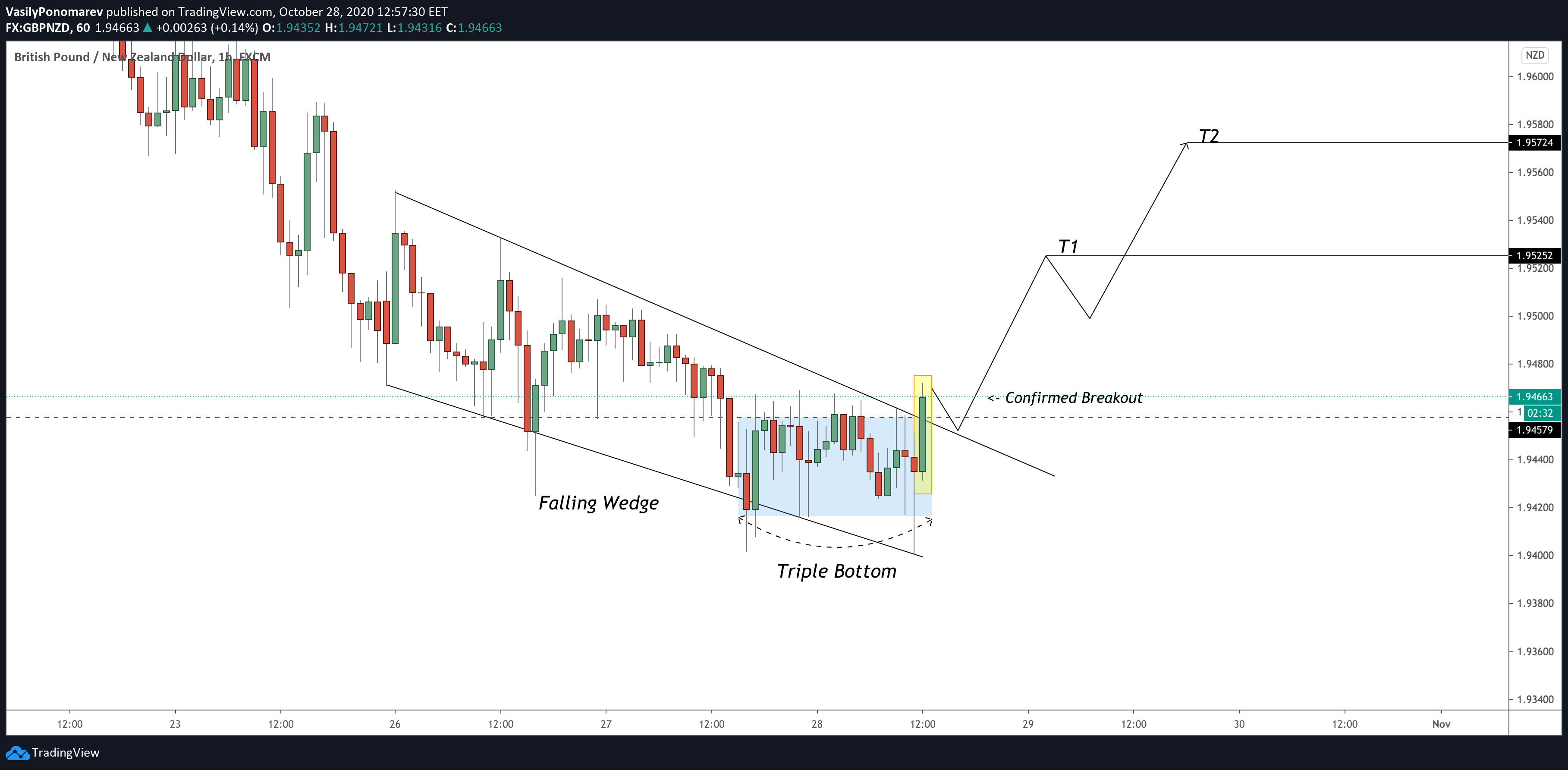  Chart Image