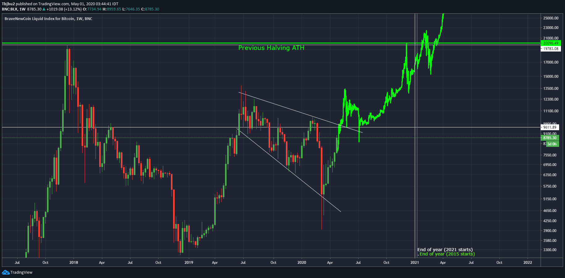  Chart Image