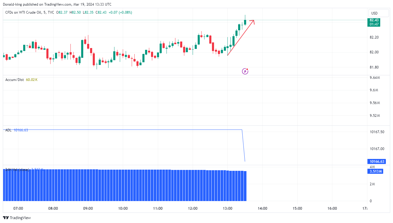 TVC:USOIL Chart Image by Donald-king