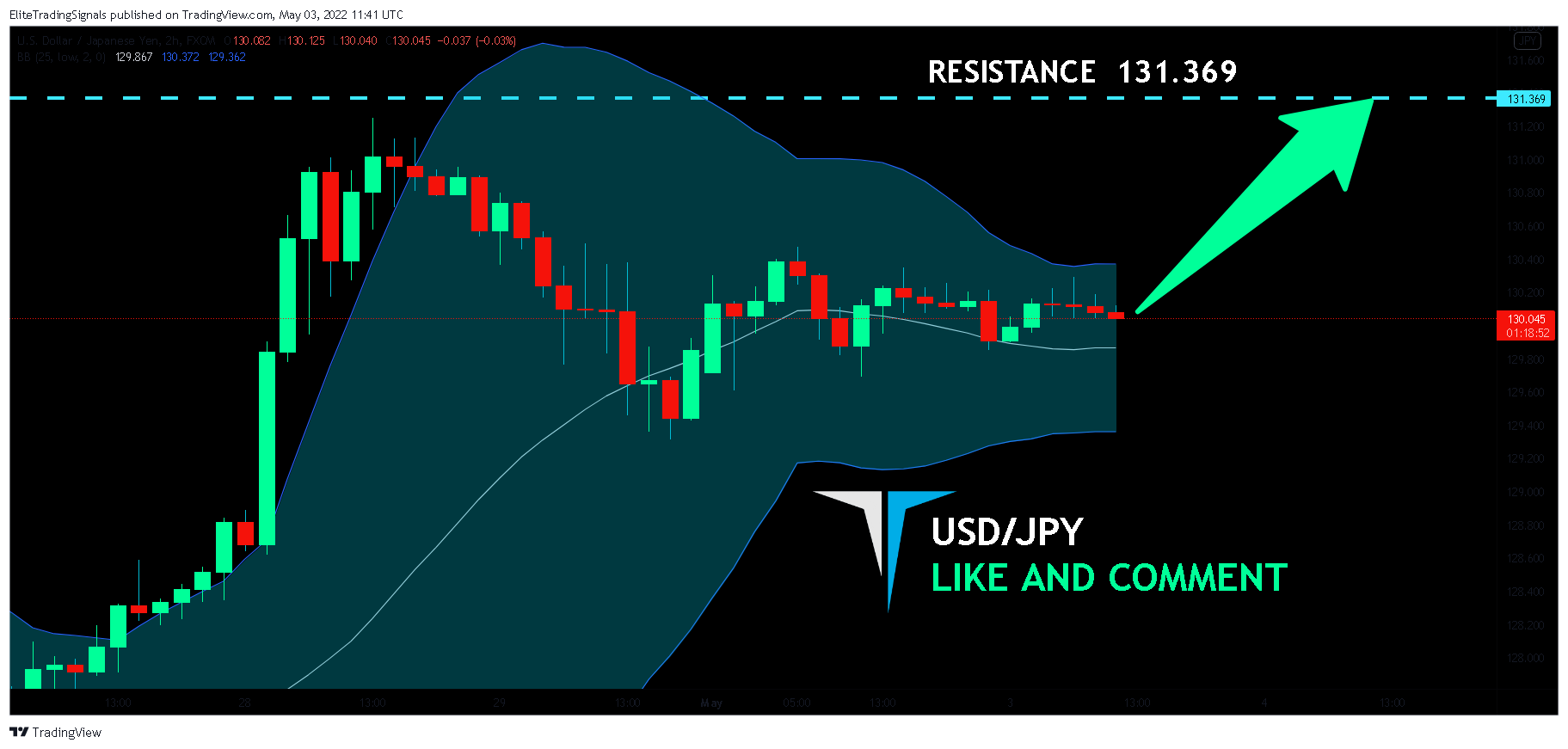 FX:USDJPY Chart Image by EliteTradingSignals