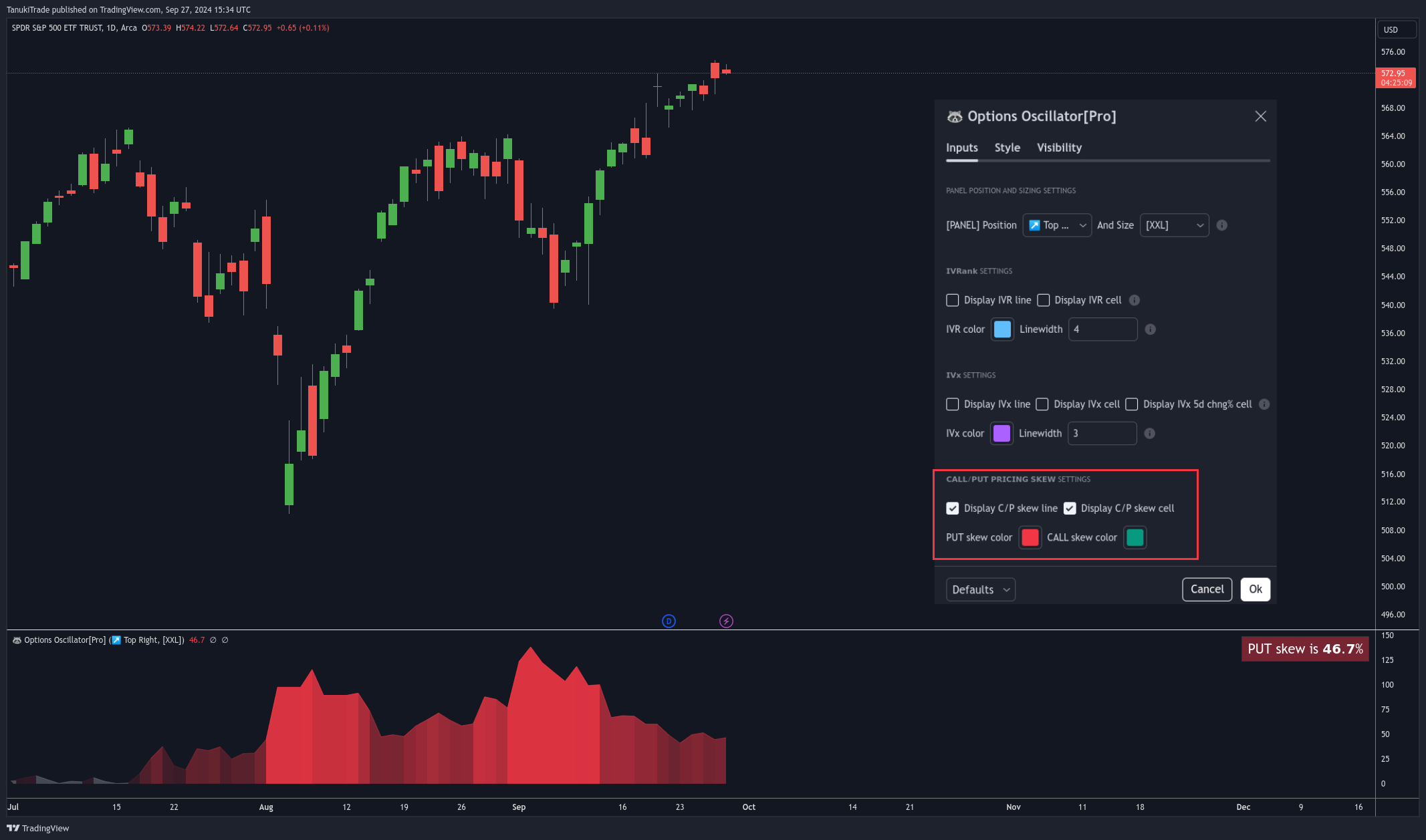 AMEX:SPY Chart Image by TanukiTrade
