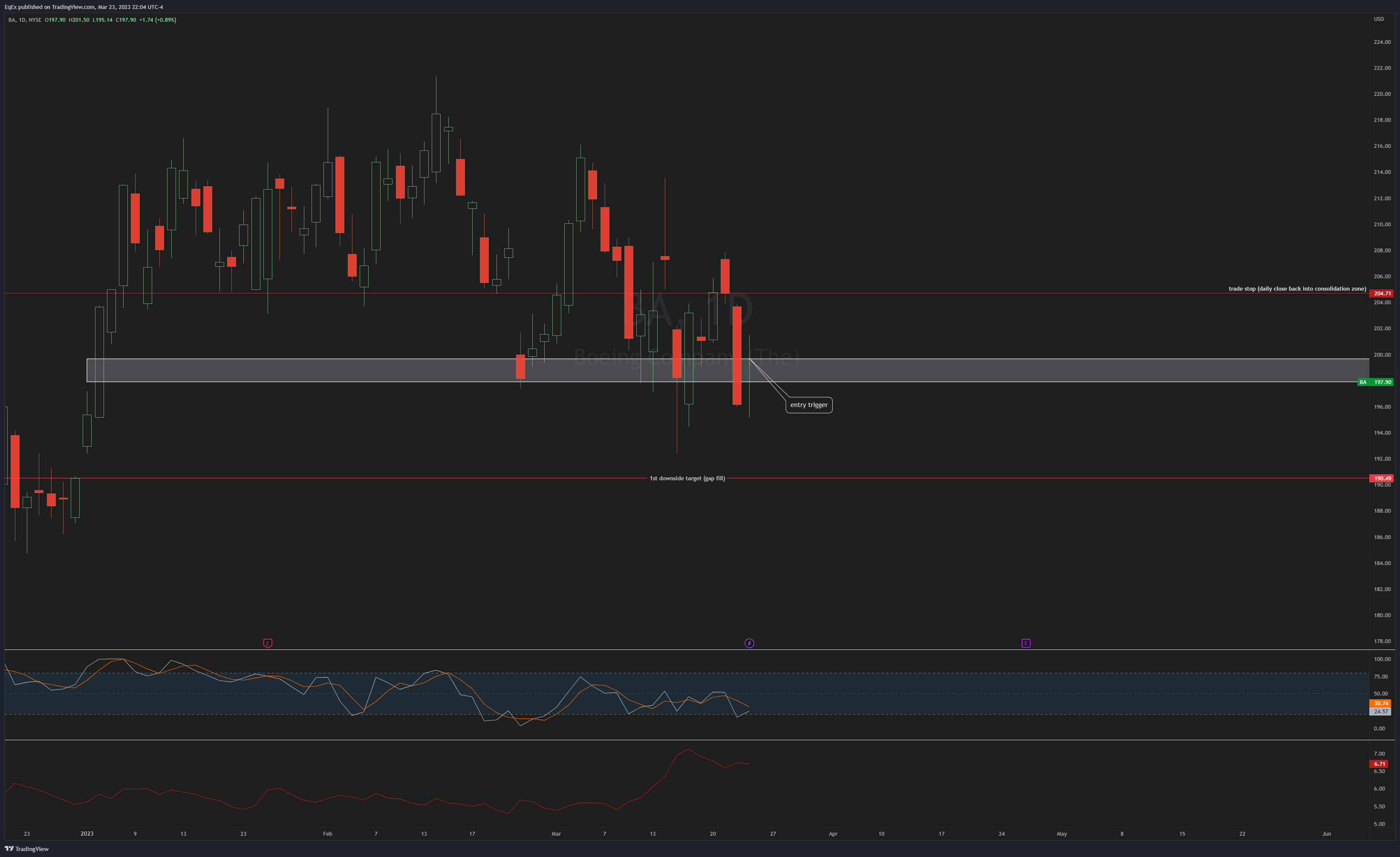 NYSE:BA Chart Image by EqEx