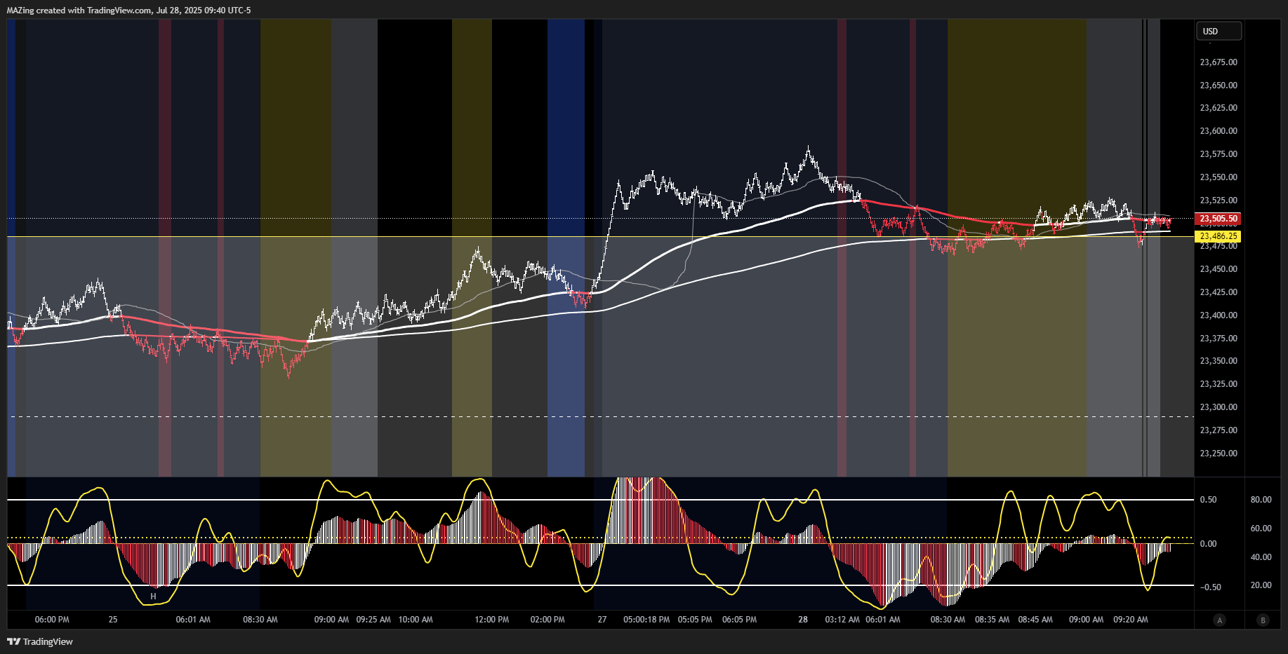 CME_MINI:NQ1! Chart Image by MAZing