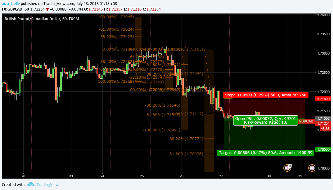  Chart Image