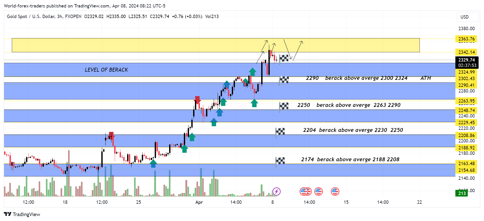 FXOPEN:XAUUSD Chart Image by SMC-Trading-Point