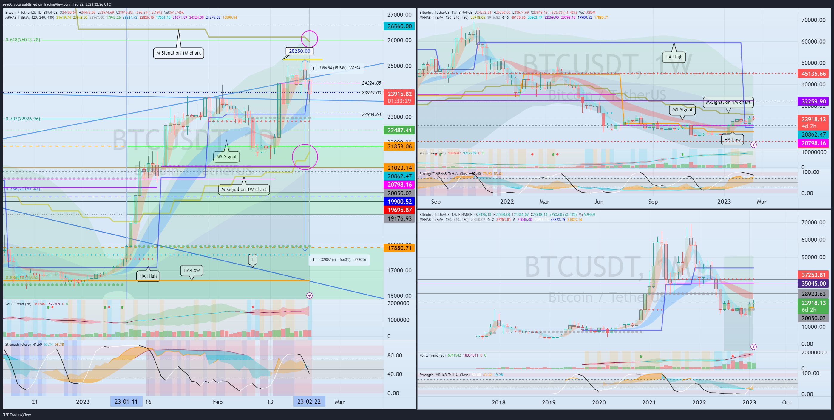BINANCE:BTCUSDT Chart Image by readCrypto
