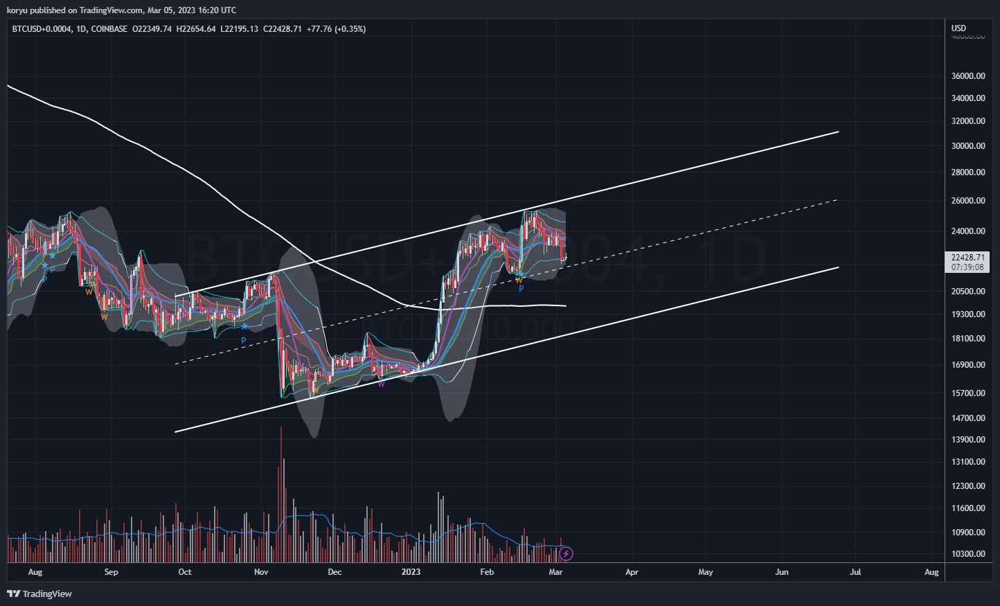 COINBASE:BTCUSD+0.0004 Chart Image by koryu