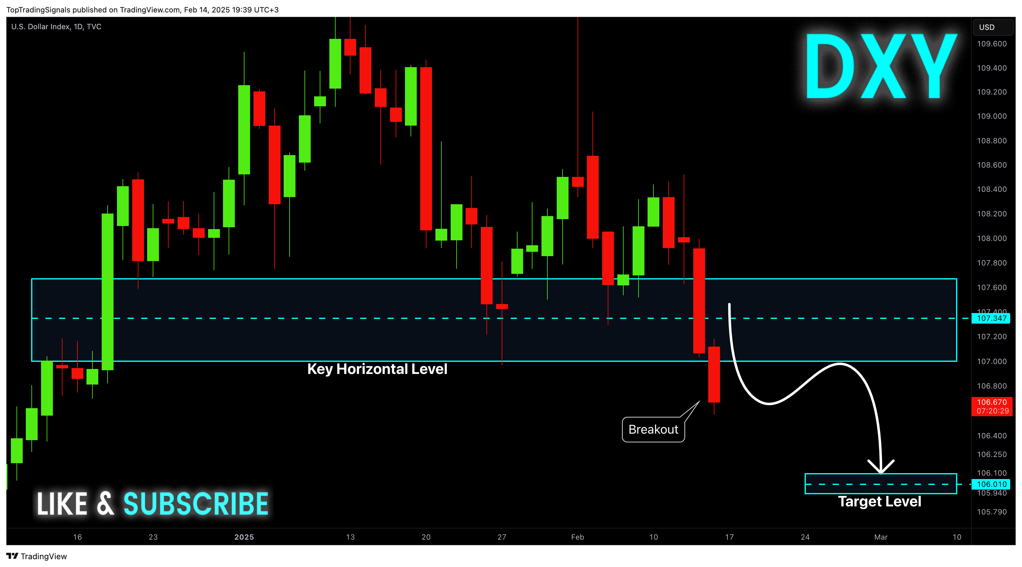 TVC:DXY Chart Image by TopTradingSignals