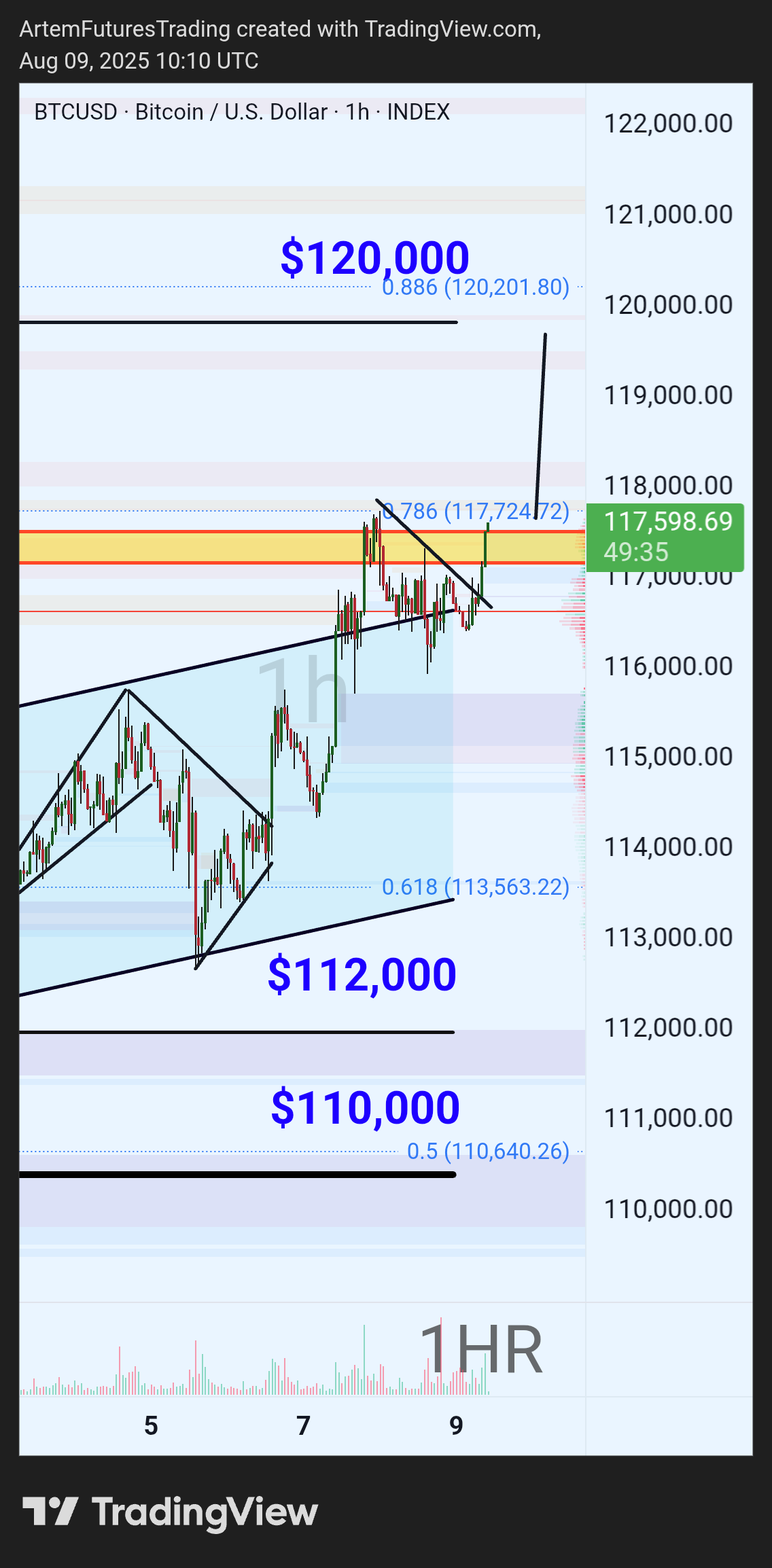 INDEX:BTCUSD Chart Image by ArtemFuturesTrading