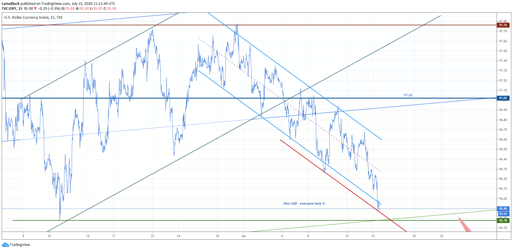  Chart Image