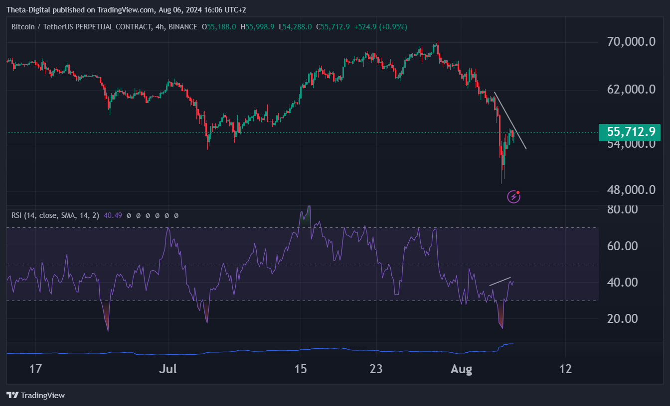 BINANCE:BTCUSDT.P Chart Image by Theta-Digital