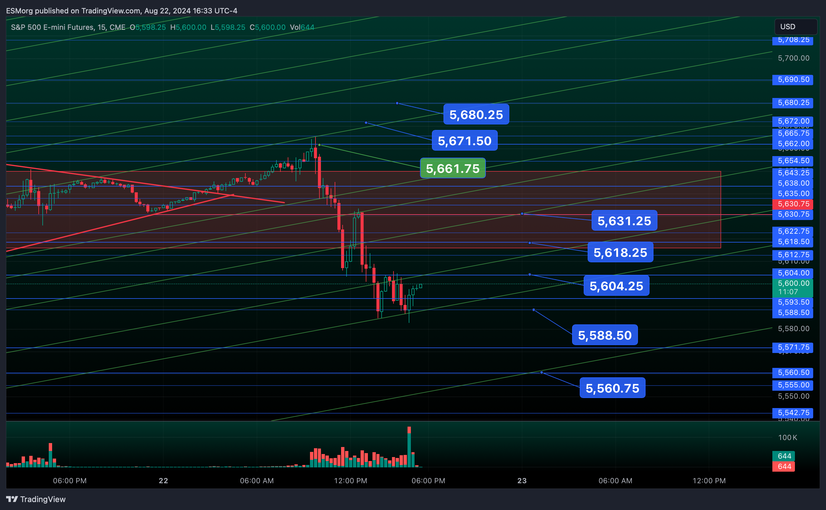 CME_MINI:ES1! Chart Image by ESMorg