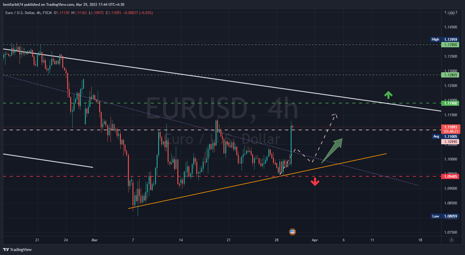 FX:EURUSD Chart Image by bestfarbit74