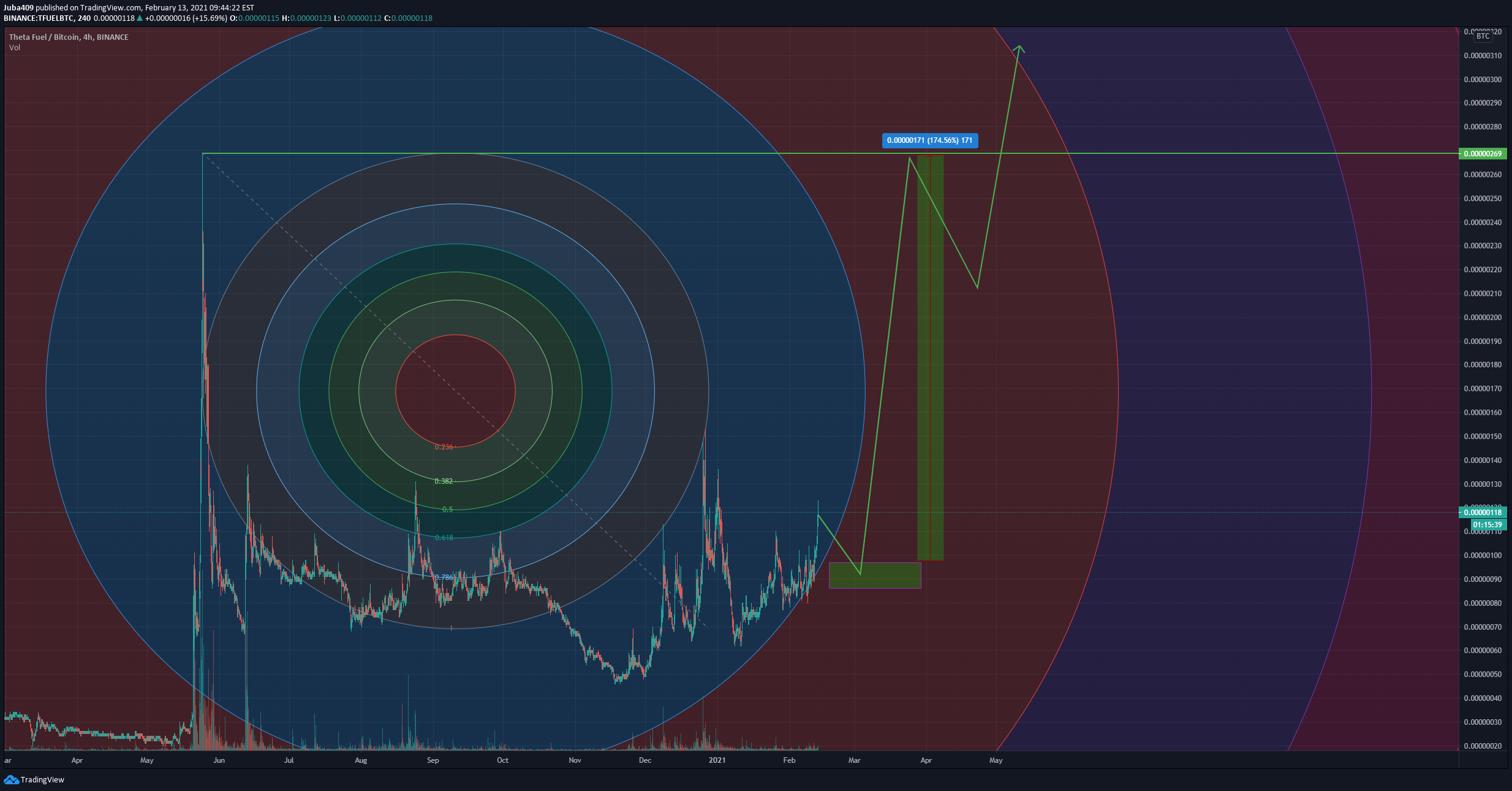  Chart Image