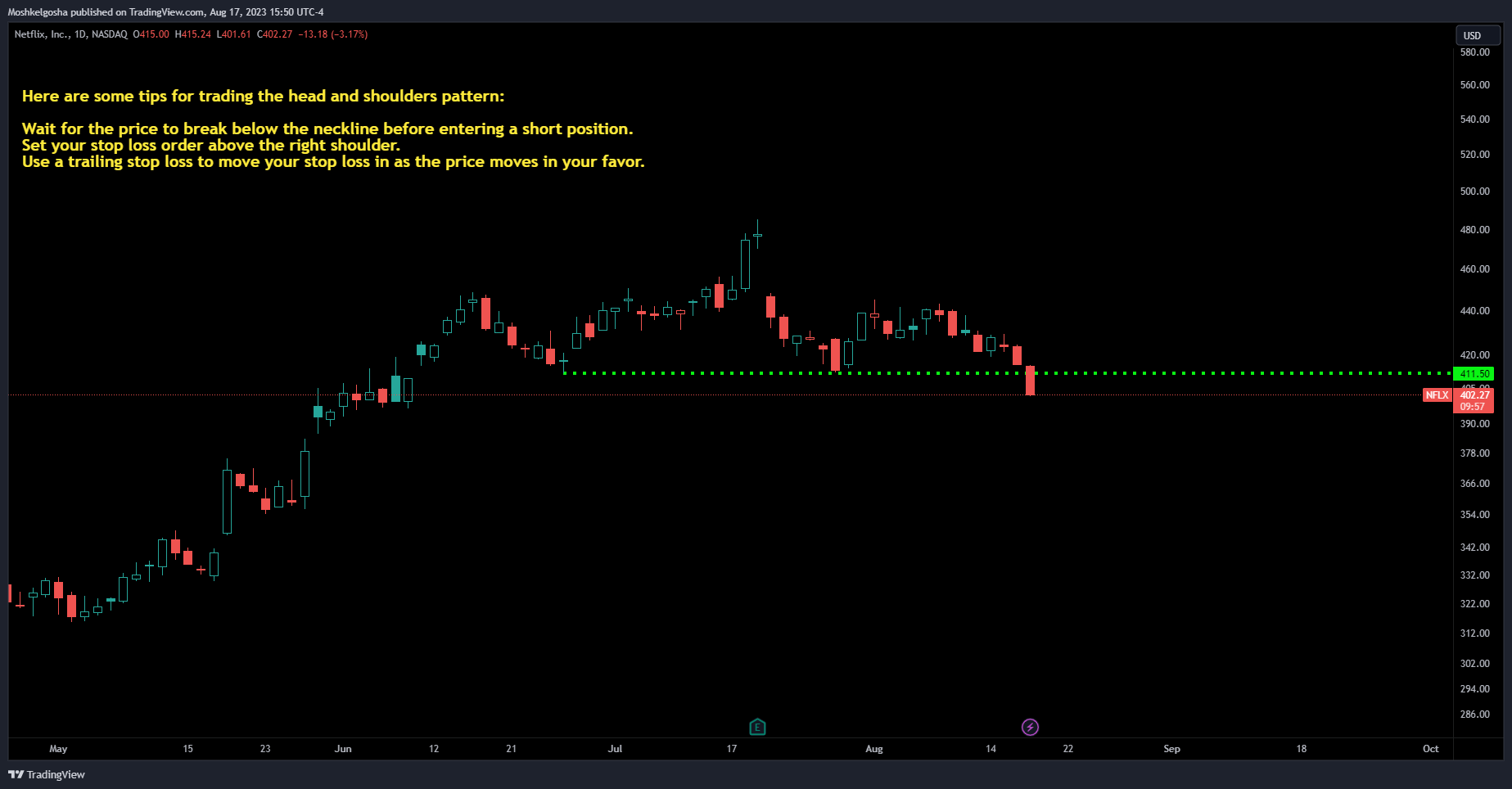 NASDAQ:NFLX Chart Image by Moshkelgosha