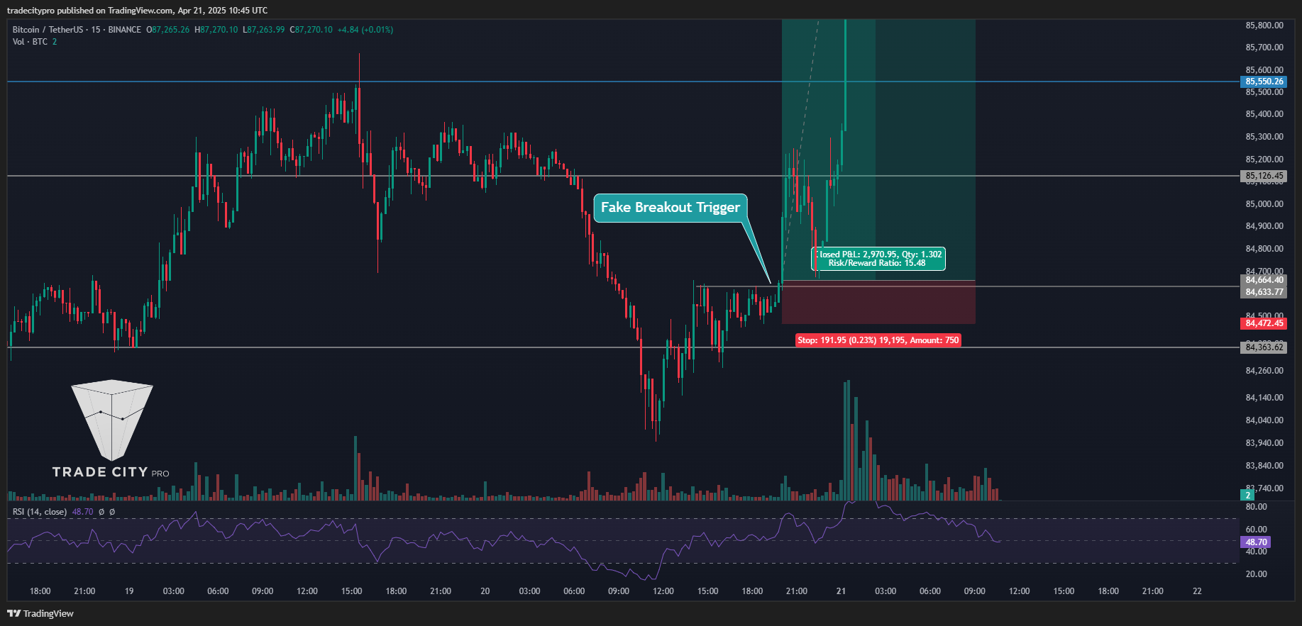 BINANCE:BTCUSDT Chart Image by tradecitypro
