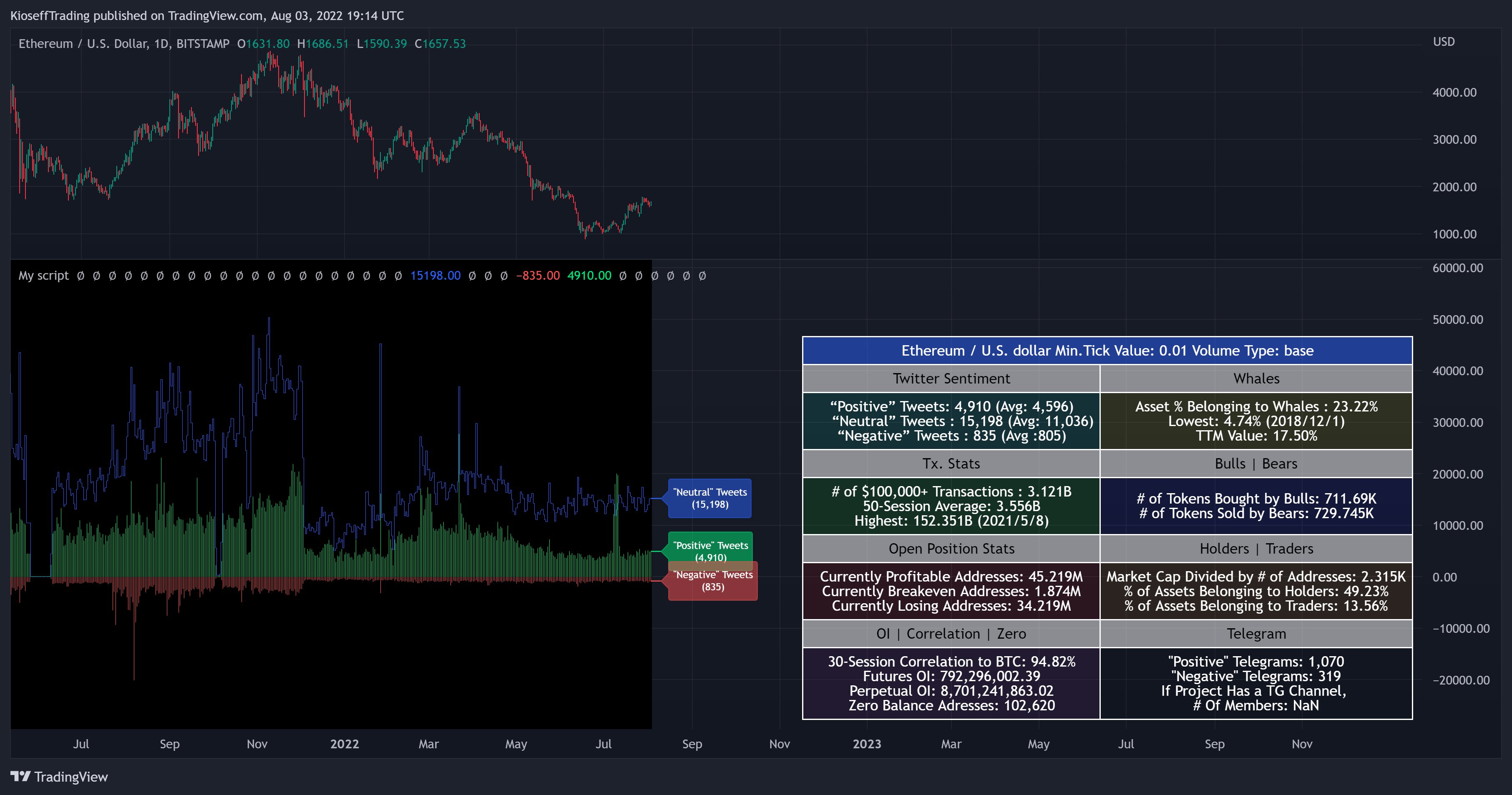 BITSTAMP:ETHUSD Chart Image by KioseffTrading