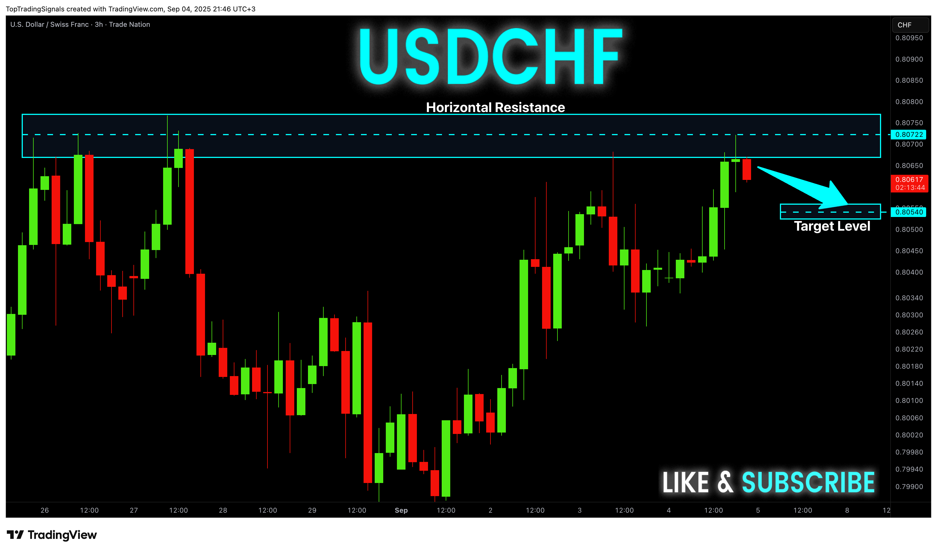 TRADENATION:USDCHF Chart Image by TopTradingSignals