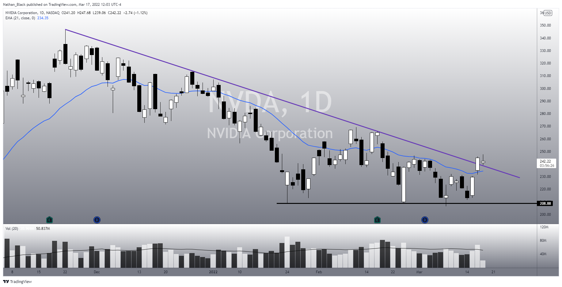 NASDAQ:NVDA Chart Image by Nathan_The_Finance_Hydra