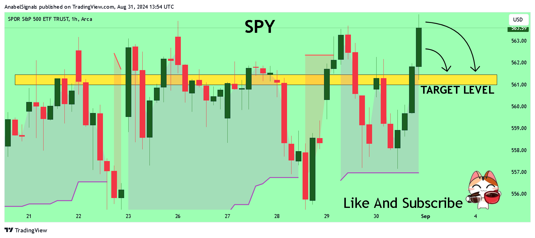BATS:SPY Chart Image by AnabelSignals