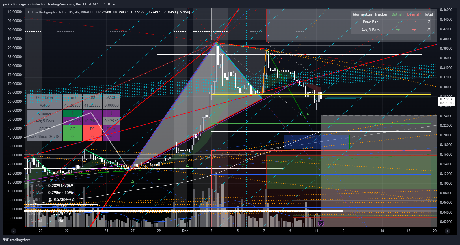 BINANCE:HBARUSDT Chart Image by jackrabbitrage