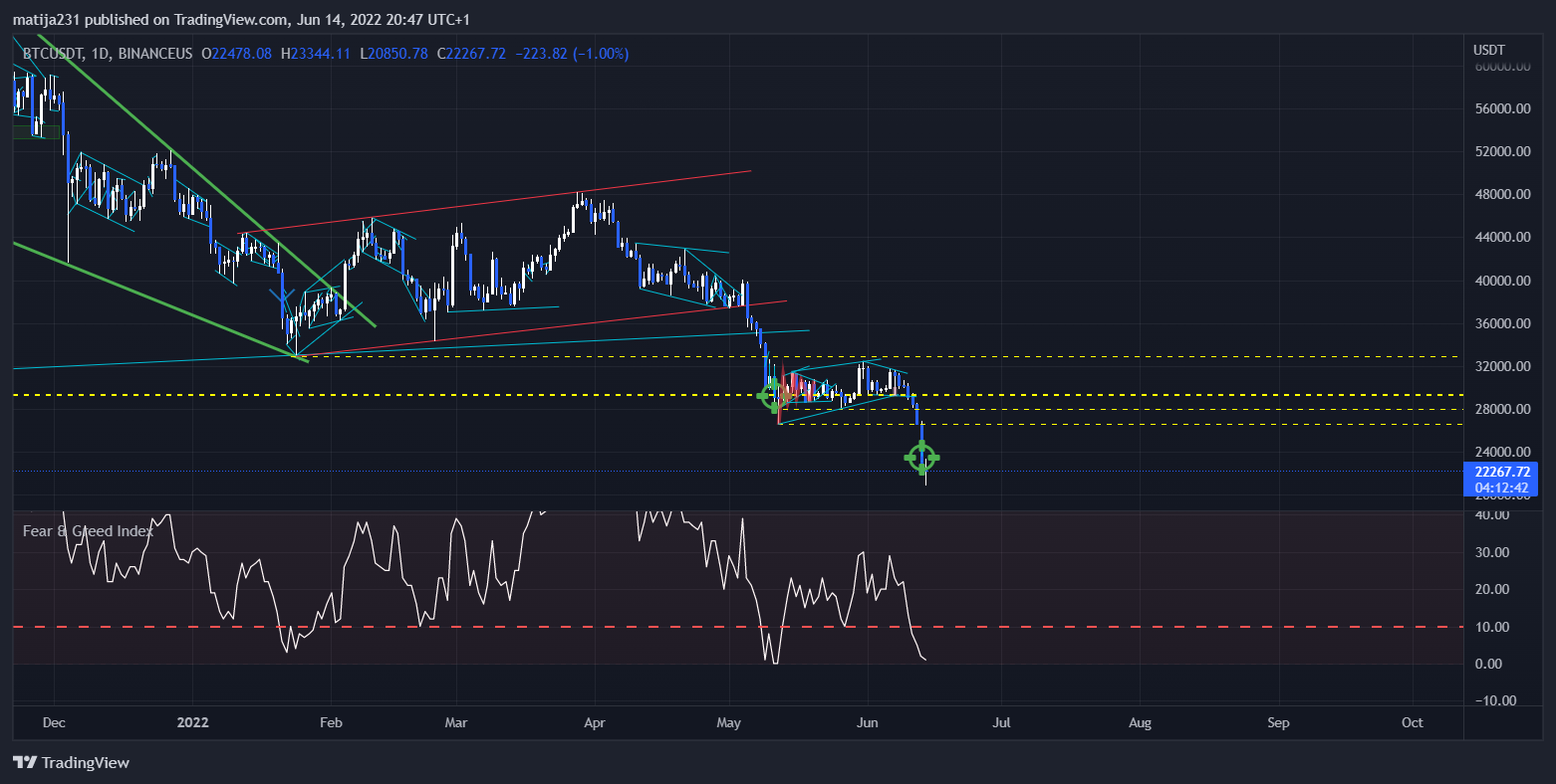 BINANCEUS:BTCUSDT Chart Image by MKtrejding