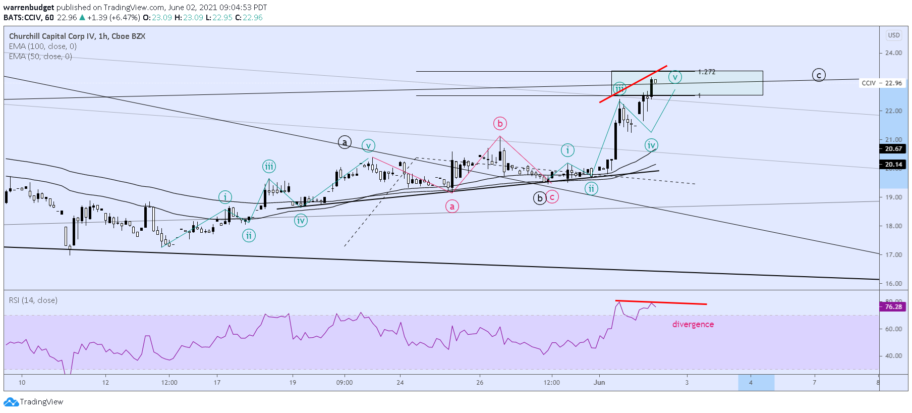  Chart Image