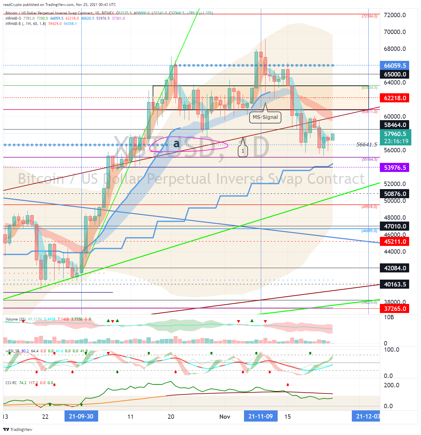 BITMEX:XBTUSD Chart Image by readCrypto