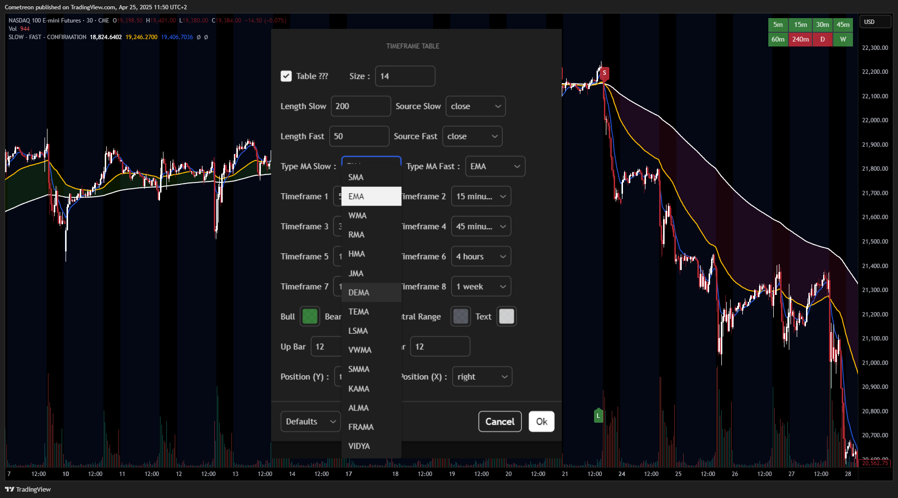 CME_MINI_DL:NQ1! Chart Image by Cometreon