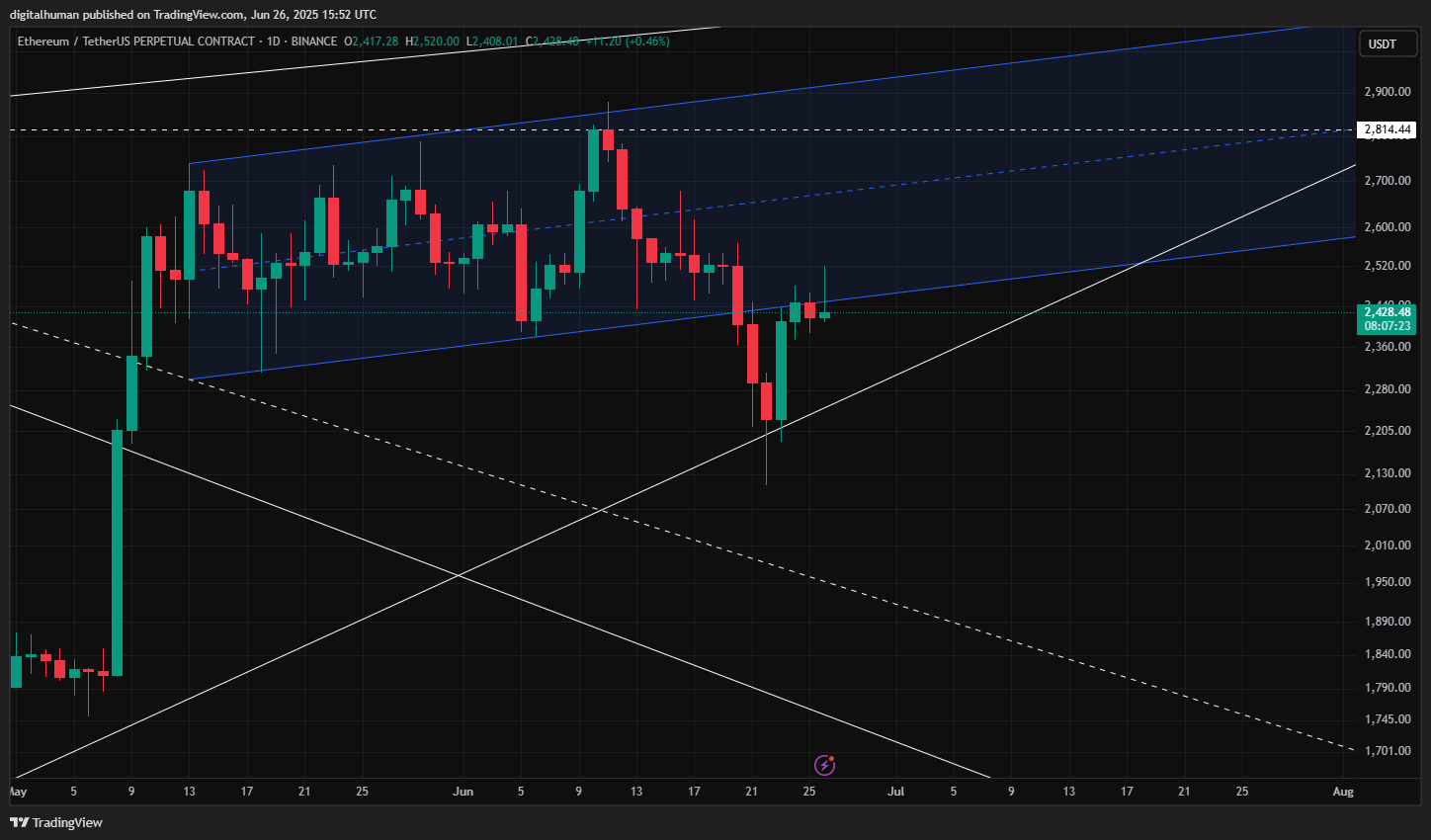 BINANCE:ETHUSDT.P Chart Image by digitalhuman