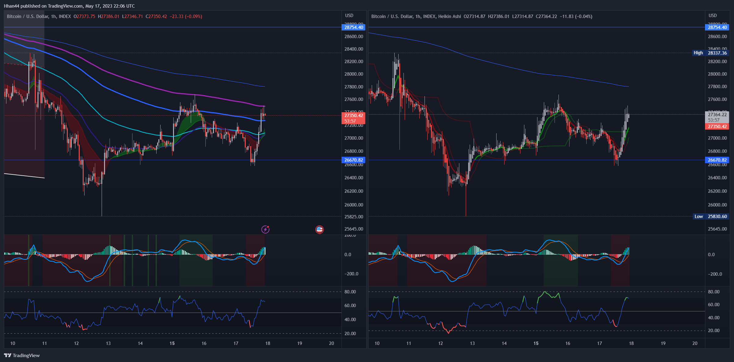 INDEX:BTCUSD Chart Image by Hhan44