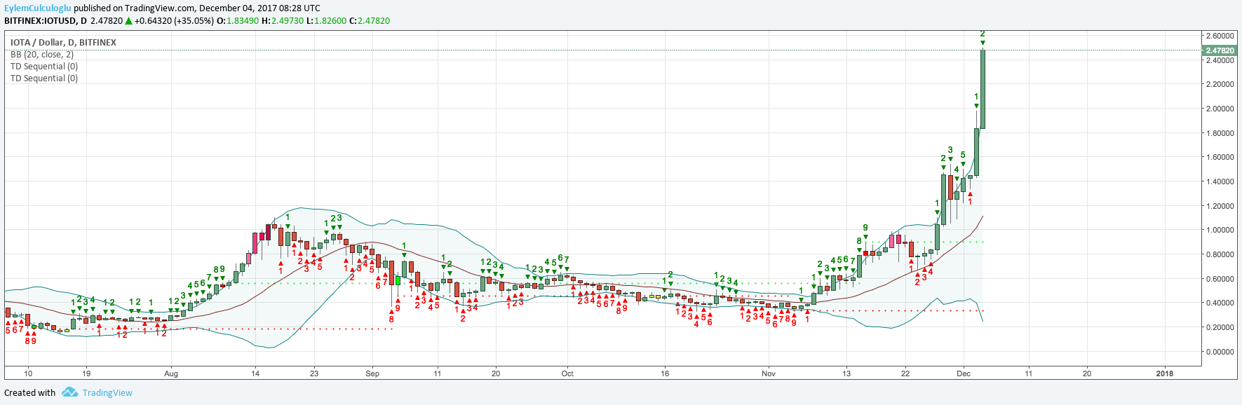  Chart Image