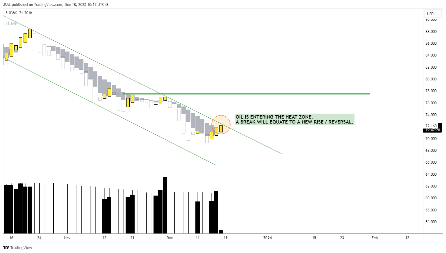 BLACKBULL:WTI Chart Image by JSAL