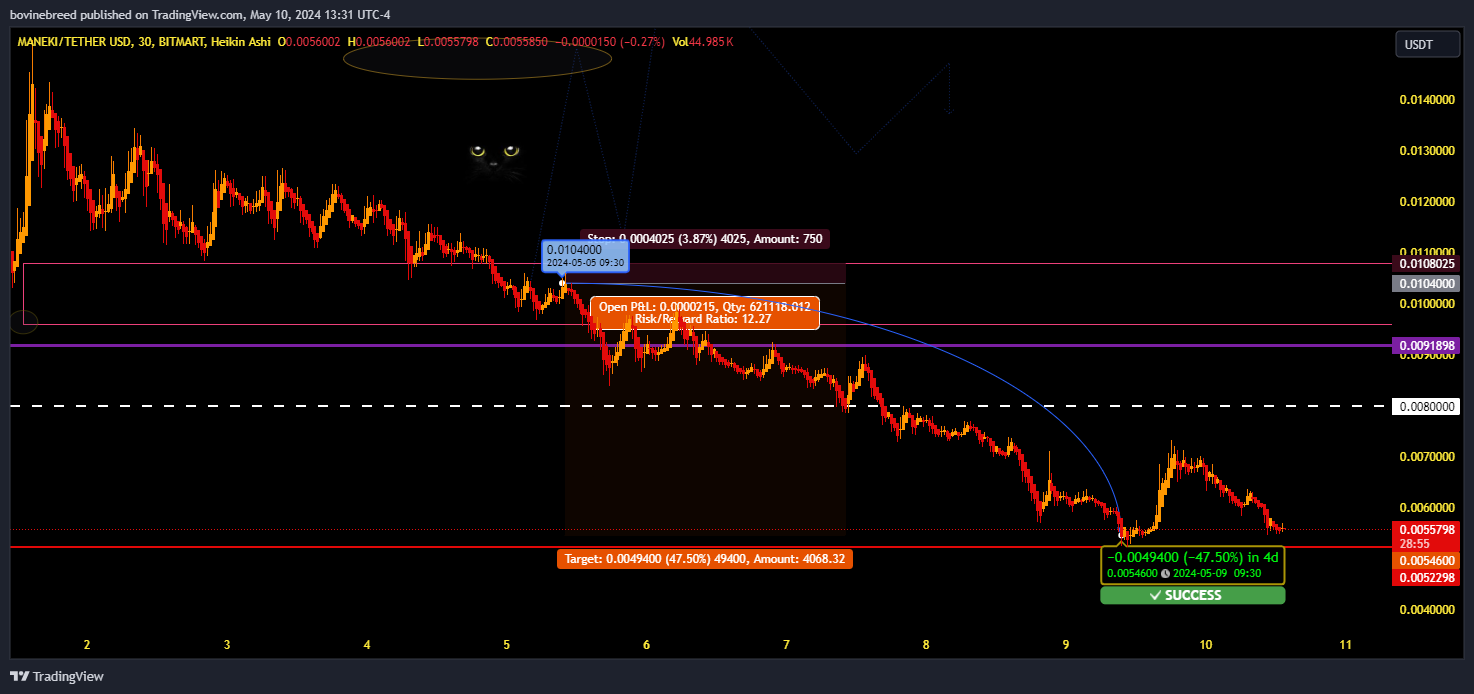 BITMART:MANEKIUSDT Chart Image by bovinebreed