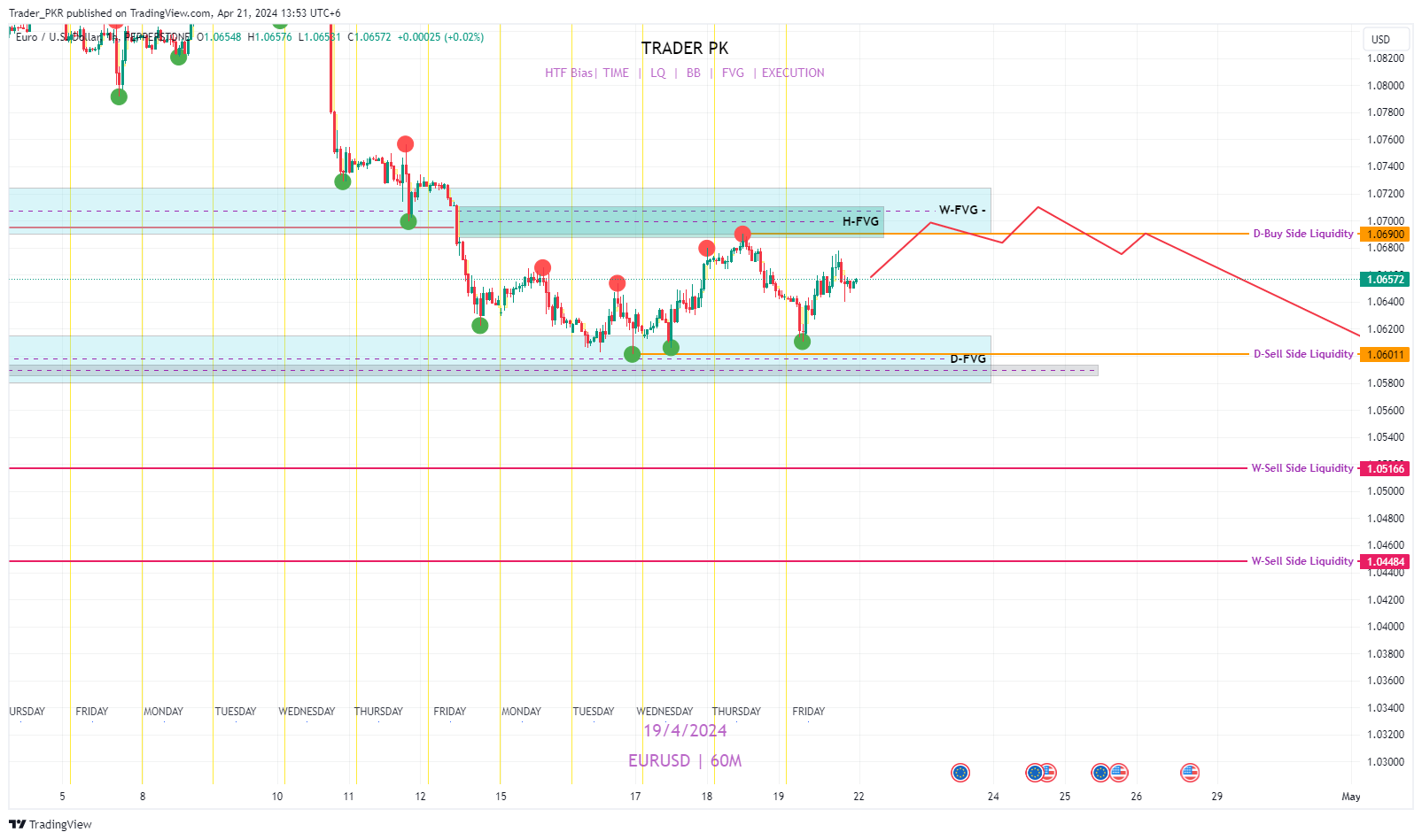 PEPPERSTONE:EURUSD Chart Image by Trader_PKR