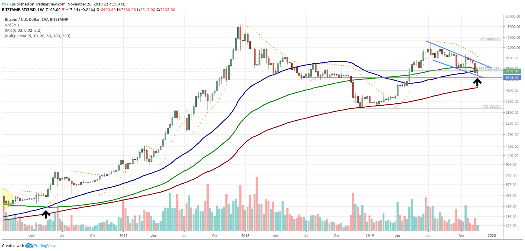  Chart Image