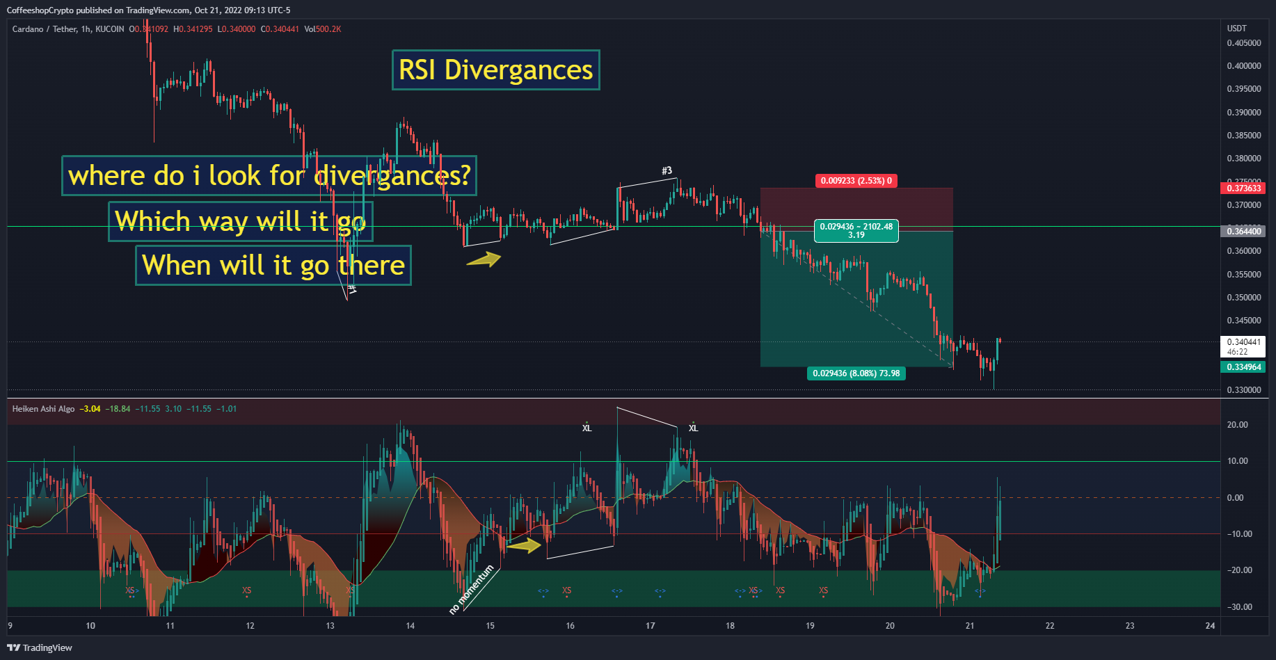 KUCOIN:ADAUSDT Chart Image by CoffeeshopCrypto
