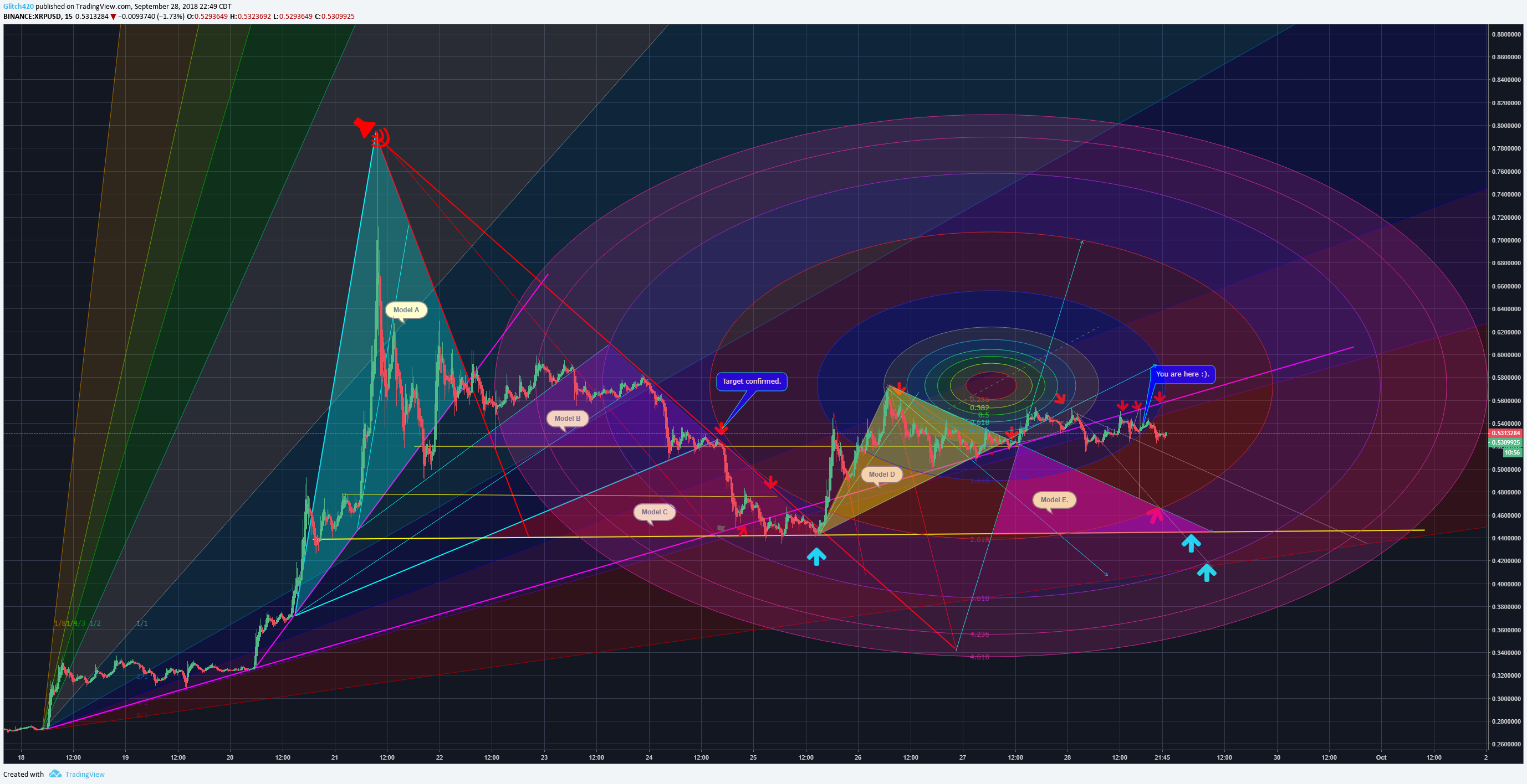  Chart Image