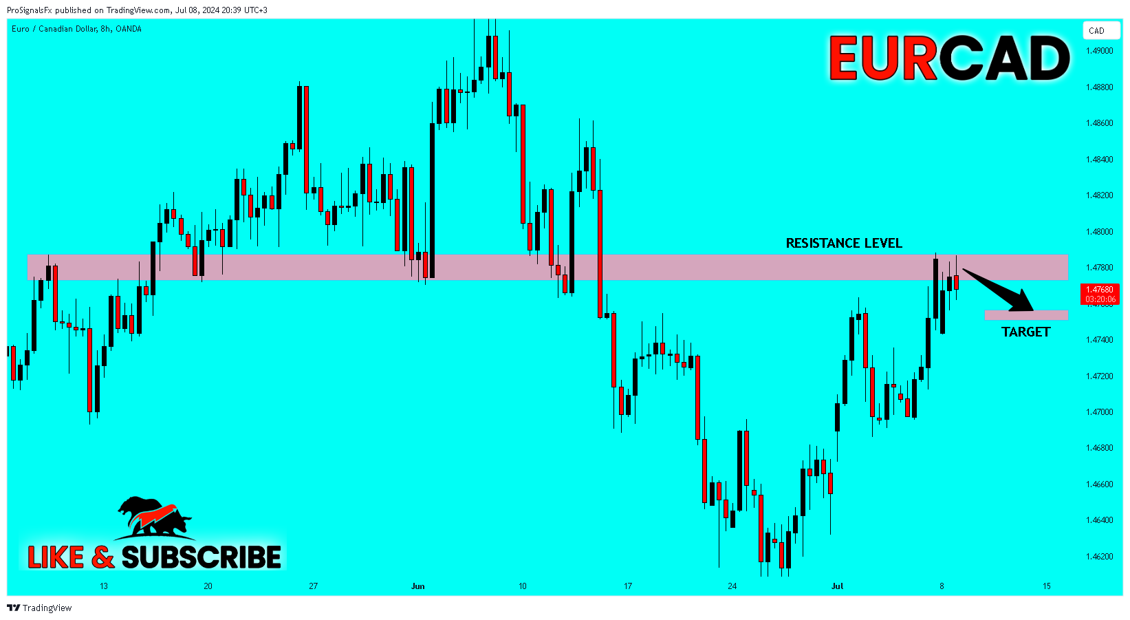 OANDA:EURCAD Chart Image by ProSignalsFx