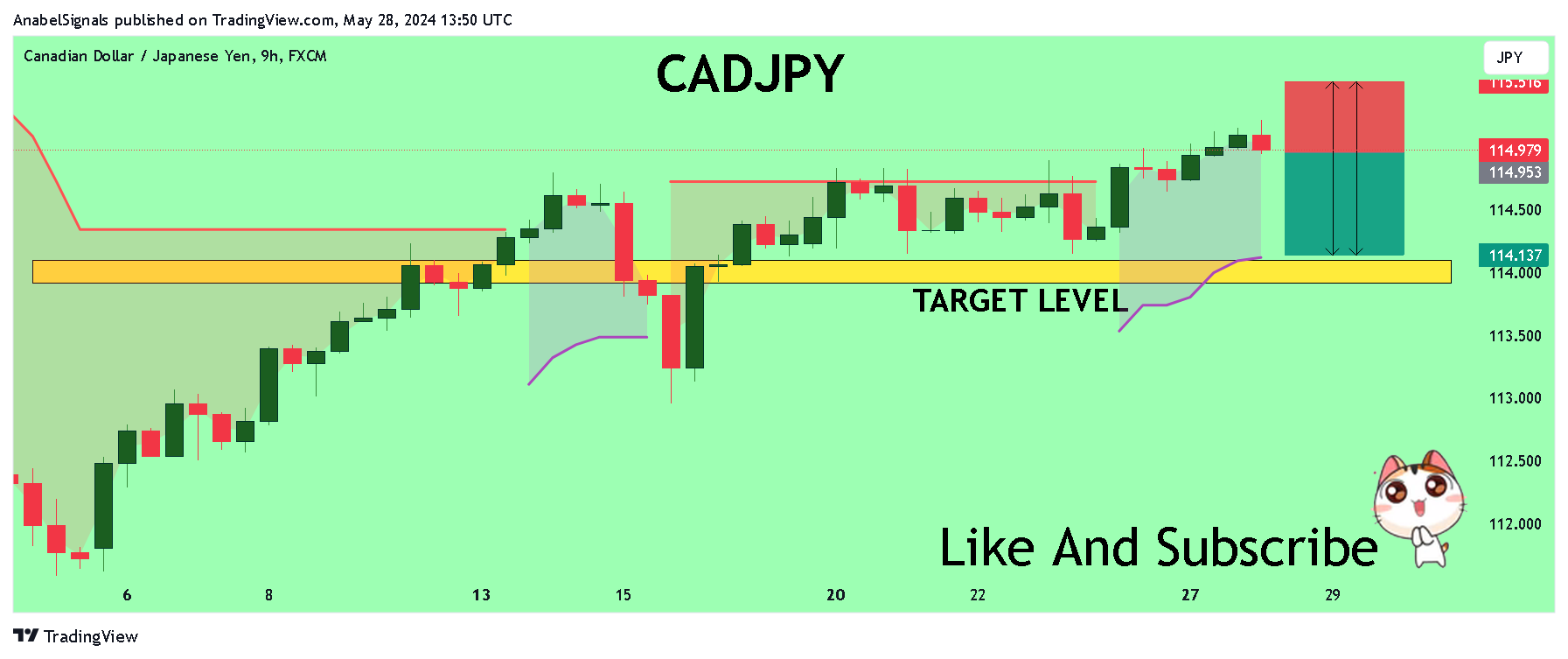 FX:CADJPY Chart Image by AnabelSignals