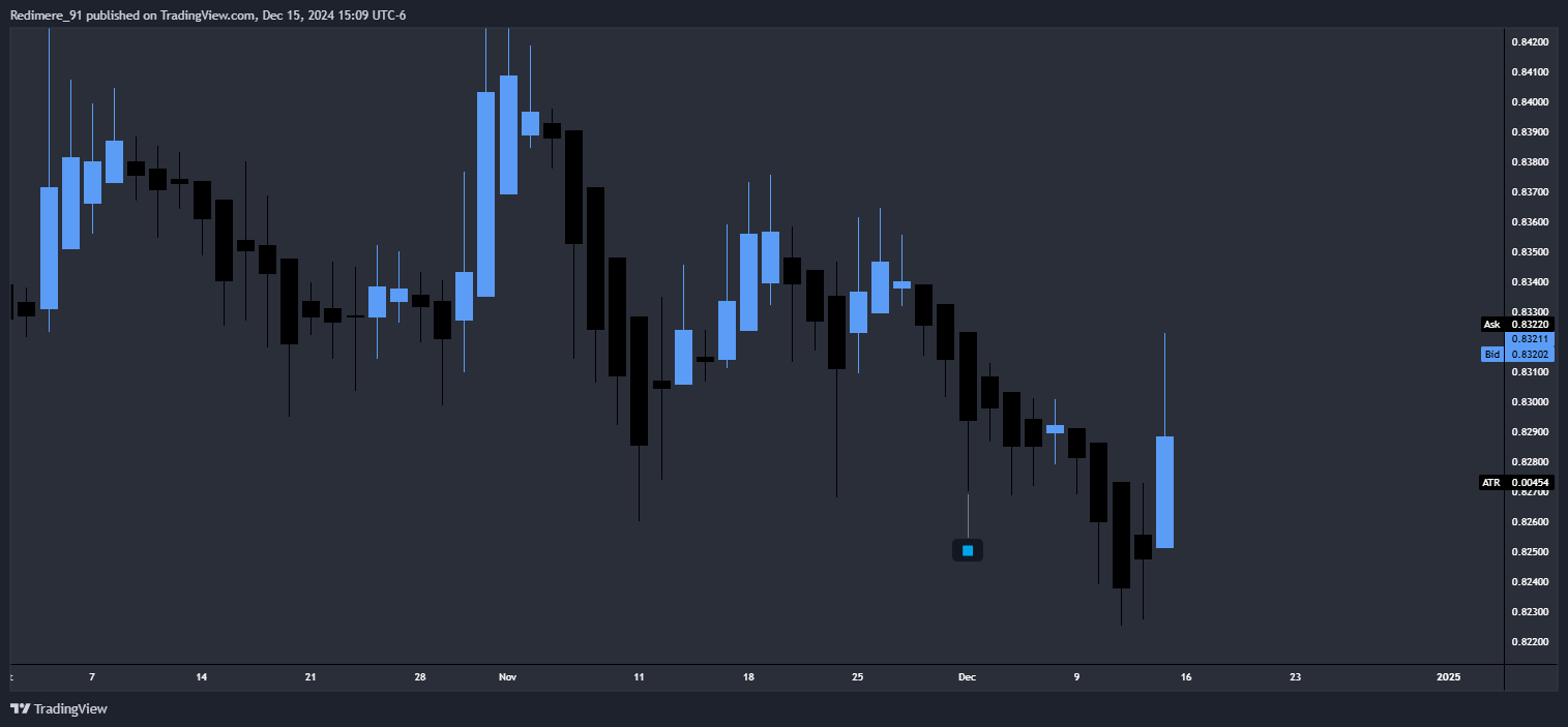 OANDA:EURGBP Chart Image by Redimere_91