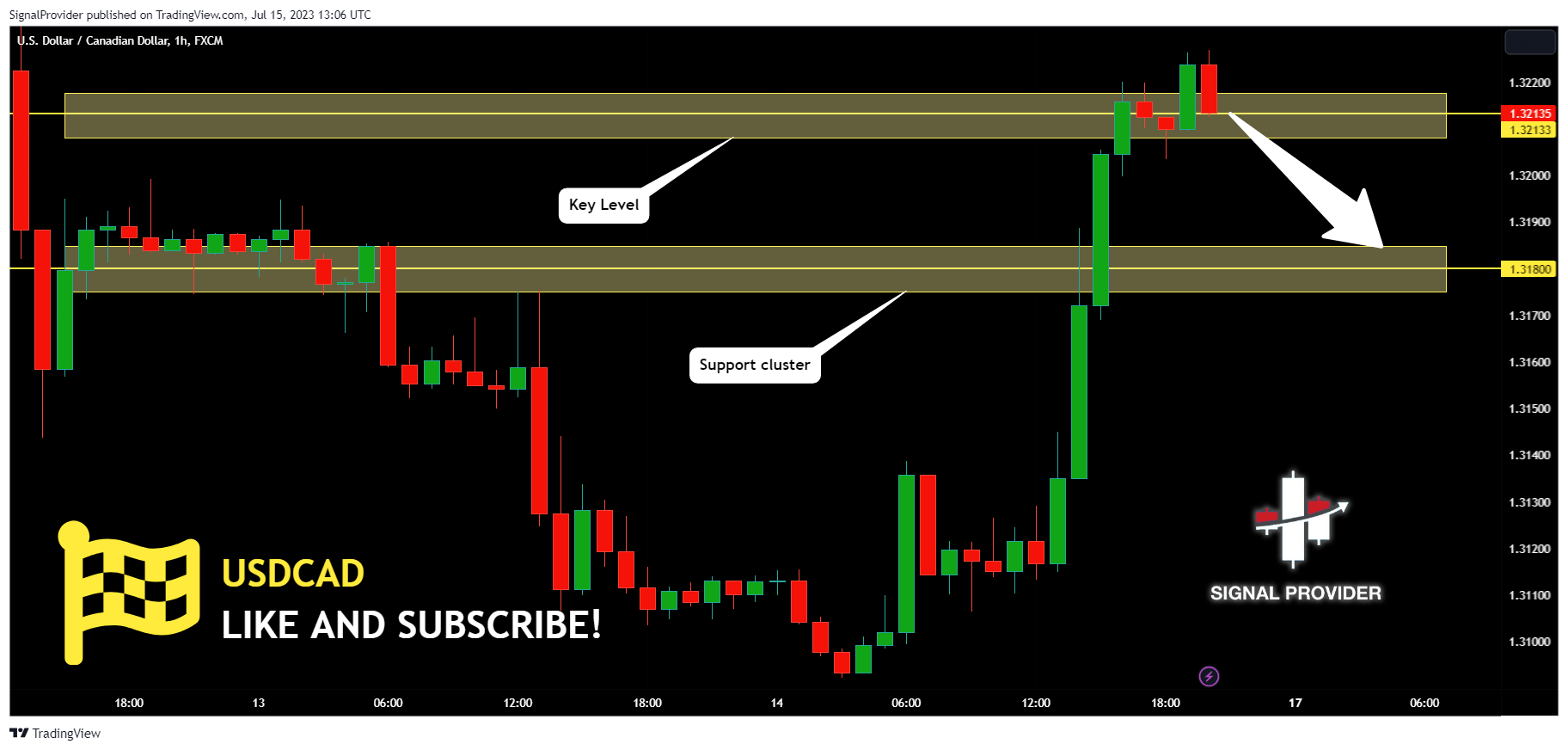 FX:USDCAD Chart Image by SignalProvider