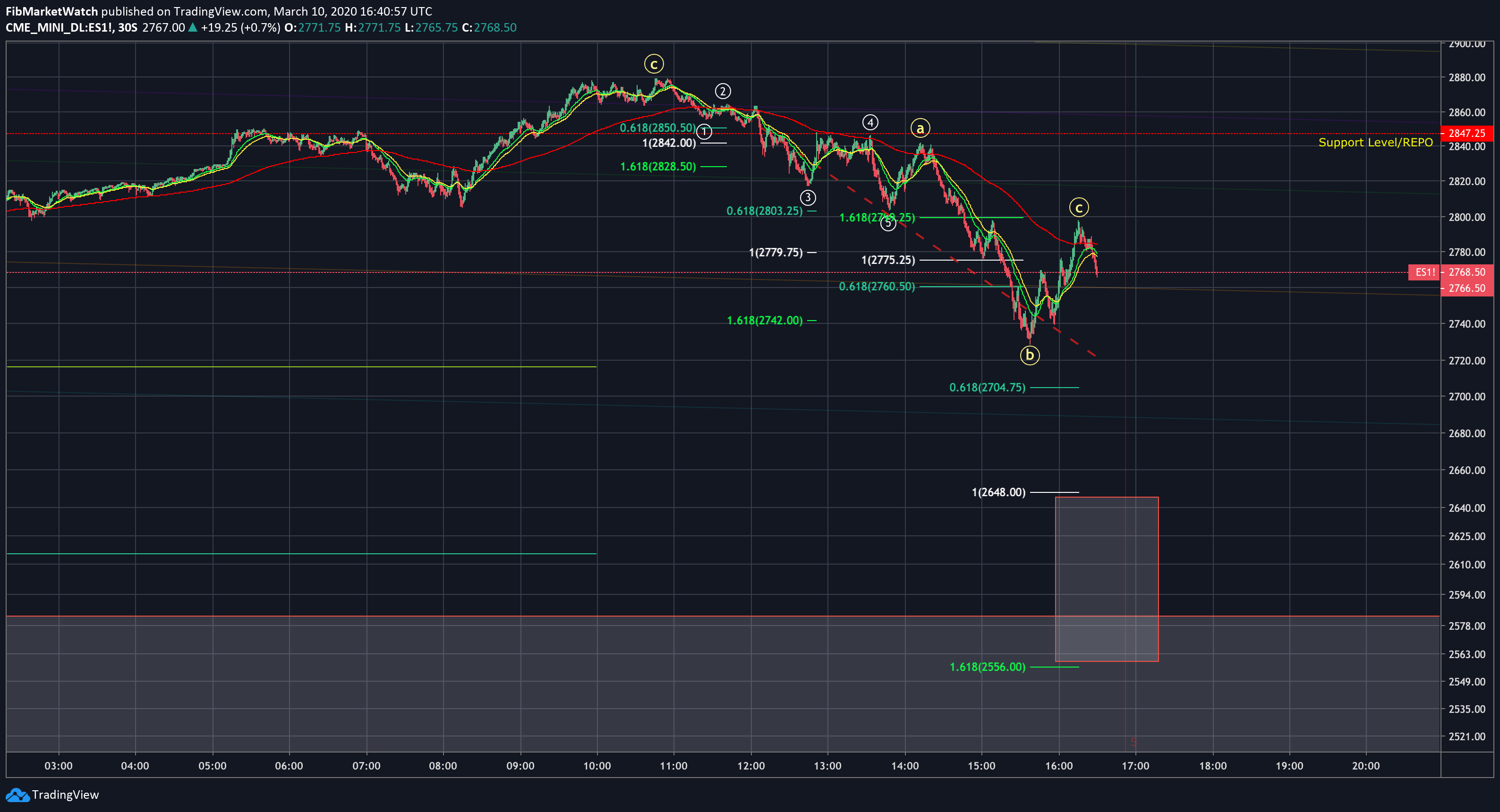  Chart Image
