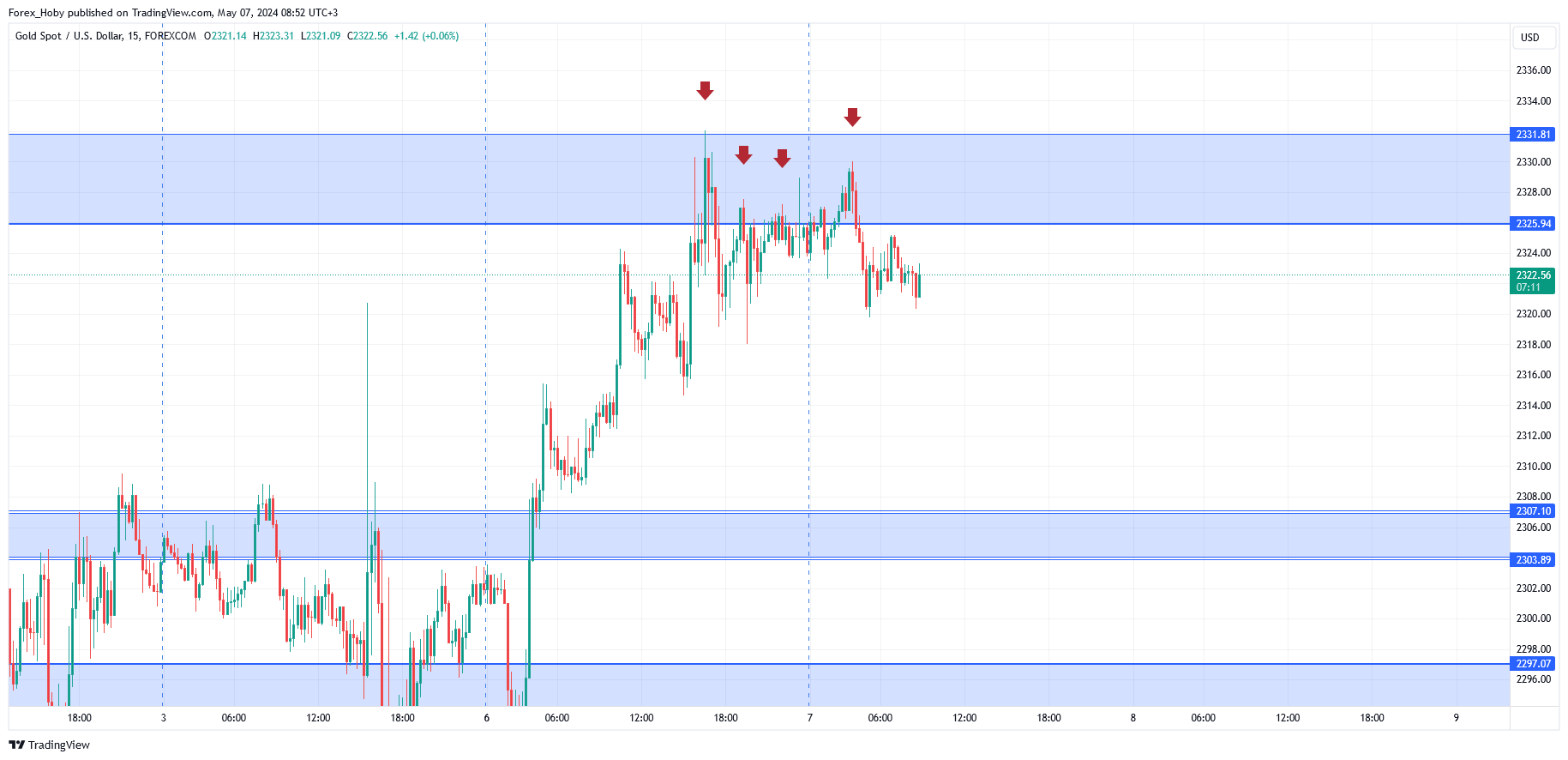FOREXCOM:XAUUSD Chart Image by Forex_Hoby